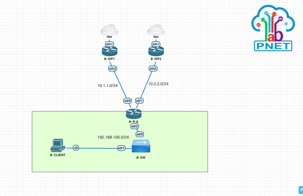 how-to-configure-ip-sla-cisco-sharing-ilmu